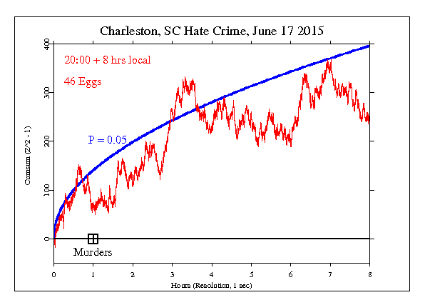 Charleston Murders Charleston hate crime murders