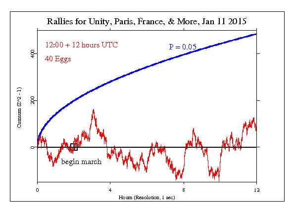 Cumulative deviation during the Rally for Unity CumDev Graph