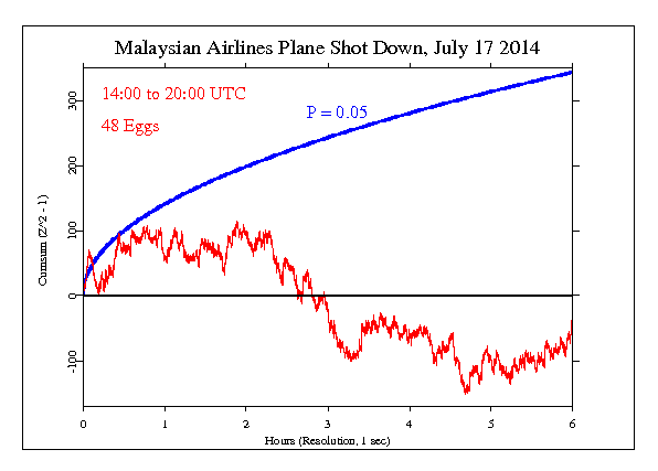 Malaysia Airline Flight 17 Shot Down Malaysia Airline Flight 17 Shot Down