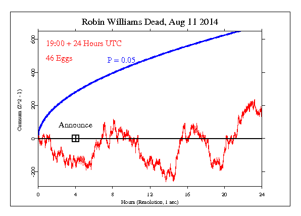Robin Williams Dead Robin Williams Dead