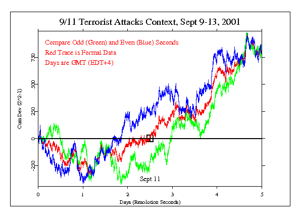 Compare AltSecs 9/11 terror09-13zsq.AB.gif